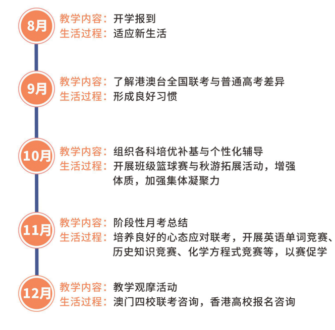 2023年华兴港澳台联考培训学校招生简章