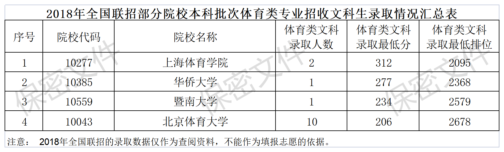 体育类招收港澳台侨学生的院校！