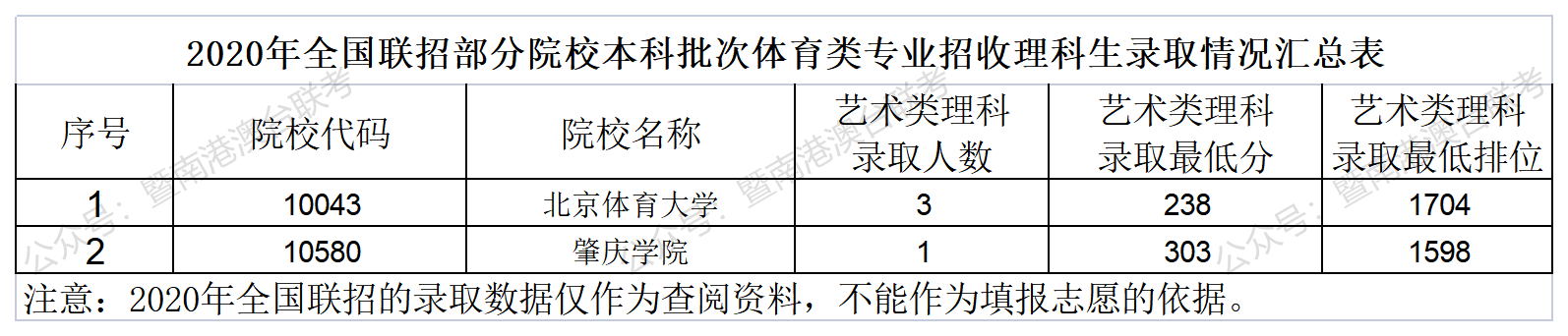 体育类招收港澳台侨学生的院校！