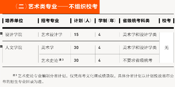 全国联考艺术类院校大汇总!这些院校你了解吗？