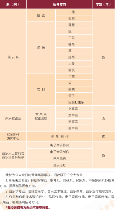 全国联考艺术类院校大汇总!这些院校你了解吗？
